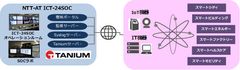 「IT・IoTセキュリティまとめて見守りサービス」を提供開始　～大量のIT機器とIoT機器のセキュリティ対策や管理にお悩みのお客様へ、まとめて見える化・感染予防し安心・安全を提供～