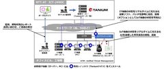 「IT・IoTセキュリティまとめて見守りサービス」サービス提供イメージ