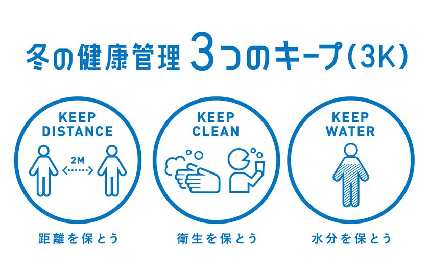 2020年冬、健康管理の新習慣は「3つのキープ(3K)」
「距離」「衛生」「体内の水分」のキープがポイント!