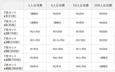 商品ラインナップ