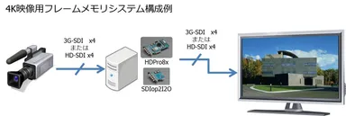 システム構成例2