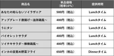 UPGRADE in TOKYO 提供メニュー