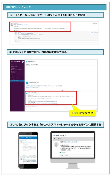 連携フロー　イメージ