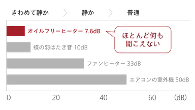 音が気にならない