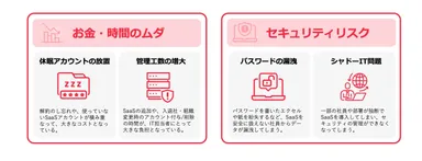 SaaSの導入が増加することで発生する問題