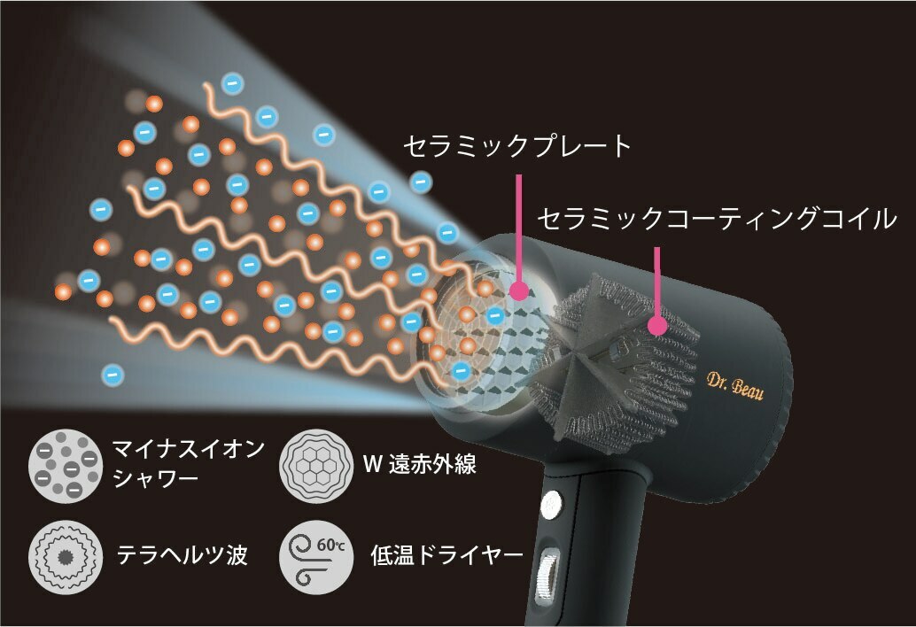 ドライヤーも、美顔器も、サーキュレーターもこれ1台で！＜KAZE nice