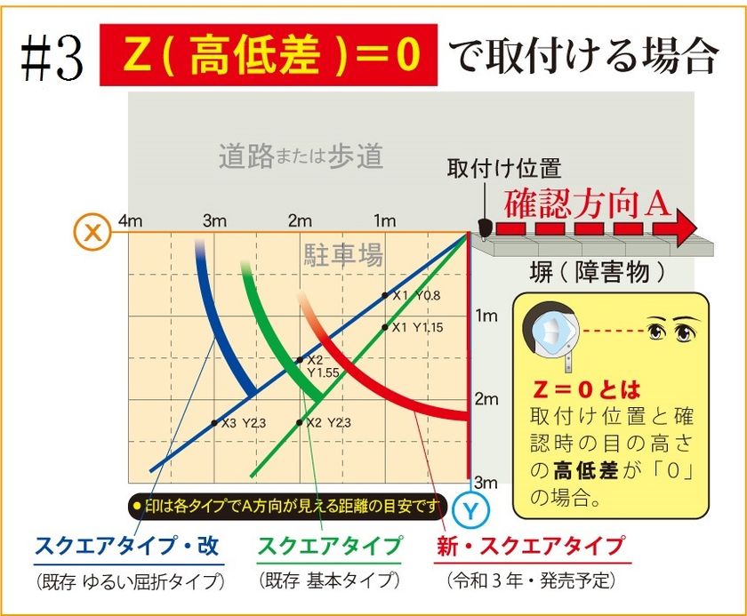 ふるさと納税 千葉県 柏市 出口みえ太くん 右用スクエアタイプ・改 140°