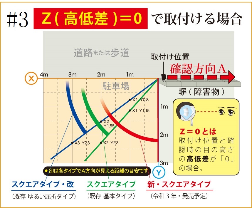 透ける安全確認用ミラー『出口みえ太くん』に新タイプ誕生