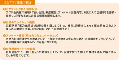 主なアプリ機能の紹介