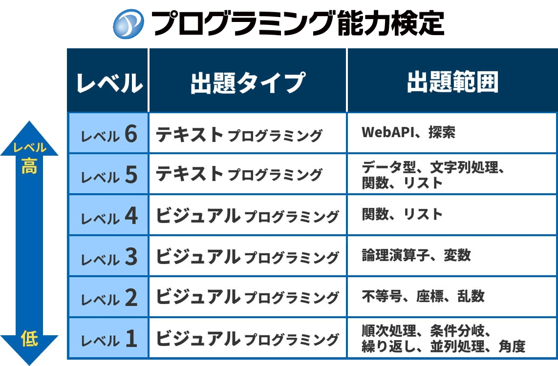 中学生が選ぶ カラオケで1番歌いたいのは あのアーティストの人気曲 中学生女子は 恋愛ソング が好き 動画サイト発の楽曲もランクイン 株式会社スプリックスのプレスリリース