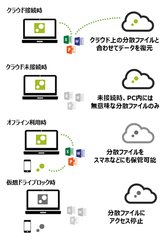 テレワークノーマルでのPC利用に最適な「ZENMU Virtual Desktop」の新バージョン～お客様の声を反映し操作性と管理性を強化～