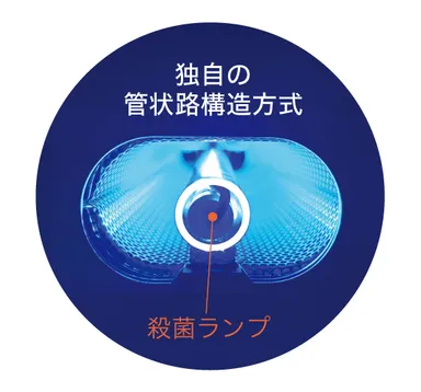 管状路構造内部写真