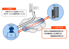 自社専用スピードテストシステム イメージ