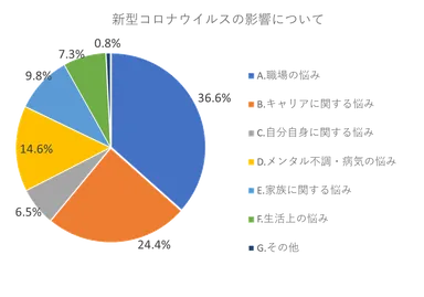 新型コロナウイルスの影響について
