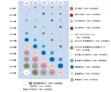 図10　吉永小百合　全体3　単位：％　