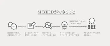 MIXEEDができること
