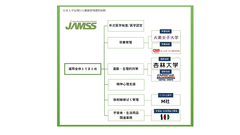 表1：健康管理運用体制