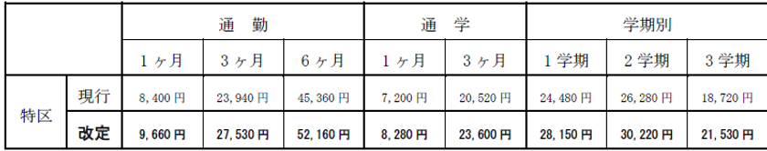 京都府八幡市・京田辺市域（一部大阪府枚方市）の特別初乗運賃の改定について