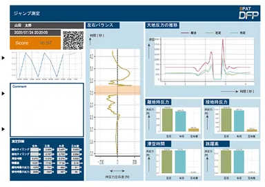 BPAT DFPレポート画面
