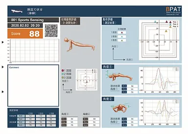 BPAT COREレポート画面