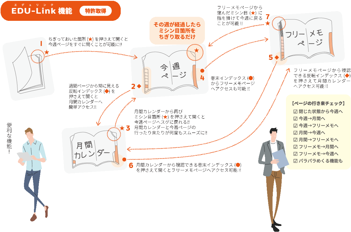 ビジネス向け21年版 Actio手帳デジナーレmakuakeにてご支援者700名 目標金額1000 突破 Edul Design株式会社のプレスリリース