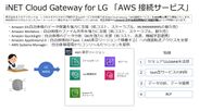 iNET Cloud Gateway for LG「AWS接続サービス」