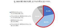 お買い物は「多めに買っておく」のがニューノーマル？！年末年始のホームパーティーもストック食材があれば安心　～ロングライフ紙パック食品・飲料も上手に活用して、まとめ買いを楽しもう～