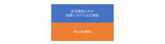 Moodle Workplace機能