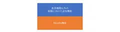 Moodle Workplace機能