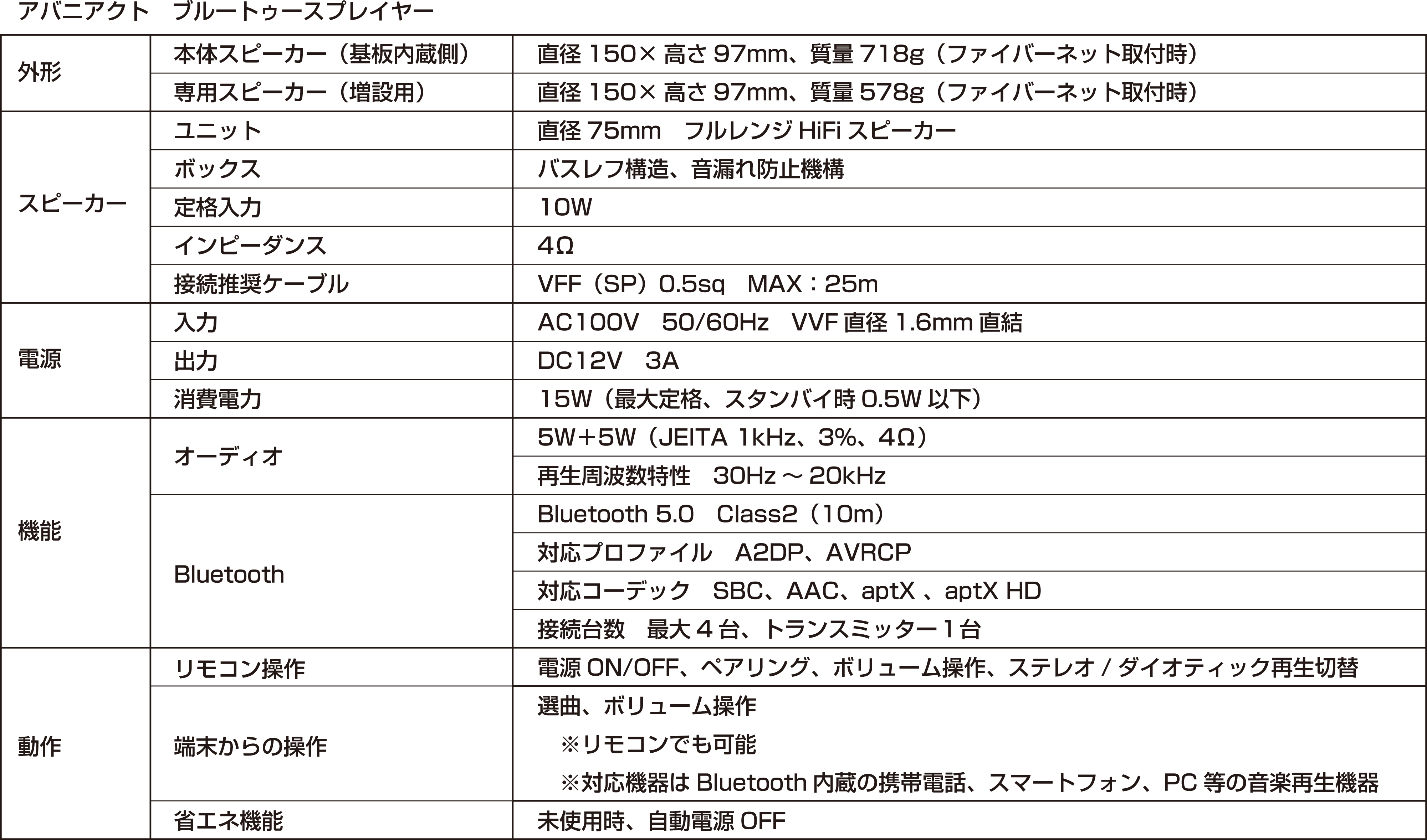 TV音源にも対応！因幡電機産業の“天井埋込型ブルートゥースプレイヤー