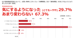 フードロスの意識調査