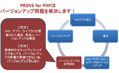 サービスイメージ