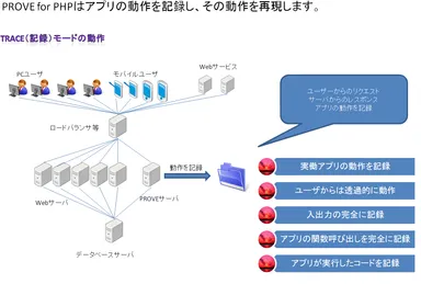 TRACEモードの操作