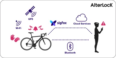 サイクルガードサービスの仕組み