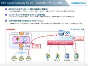 iNET Cloud Gateway for LG「Box接続サービス」概要