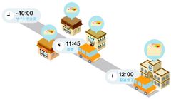 まとめて注文・まとめて配達イメージ