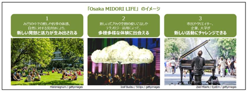 「うめきた外庭SQUARE」での実証実験が本格始動
～（仮称）うめきた2期地区開発事業で展開する
「みどり」と「イノベーション」の融合した
まちづくりに向けたトライアル～
