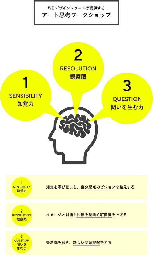 知覚力