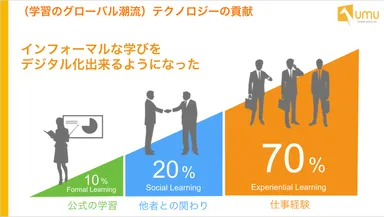 学習のグローバル潮流