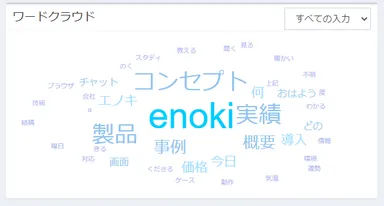 ワードクラウド