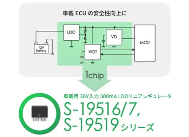 S-19516/19517シリーズ & S-19519シリーズ
