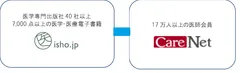 医書ジェーピー、ケアネットと業務提携