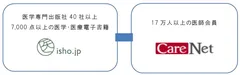 両社がシステムを連携