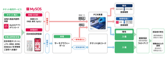 アルムの感染症対策ソリューション「MyPass」の公的研究(試験導入)をJリーグFC東京の公式戦にて実施