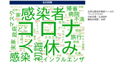 【図４】ワードクラウド