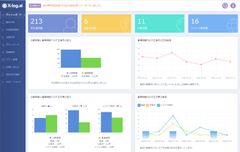 “不正クリック”対策ツールの導入が多い業種が判明！WEB広告の現状を日本クラウディアが調査