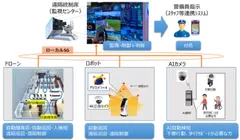 実証実験システム構成図