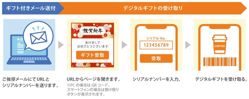 コロナ禍の 年末年始のご挨拶 をサポート 新サービス 年末年始ギフト付きメール の提供を開始 株式会社デジマースのプレスリリース