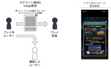 「Repro」施策イメージ図(アプリ内メッセージ)