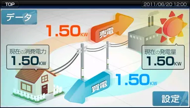 ET2011展示予定デモイメージ(電力管理)